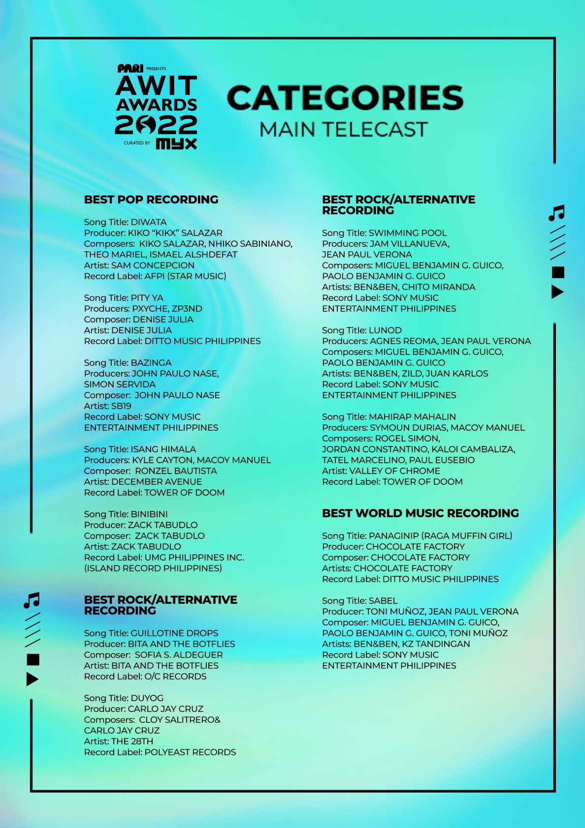 nominee_list_awit_5 – Rank Magazine