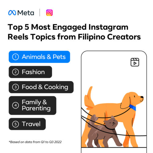 Top5MostEngagedReelsTopicsIG Rank Magazine