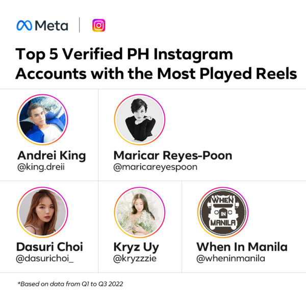 Top5VerifiedPHIGAccountsMostPlayedReels Rank Magazine
